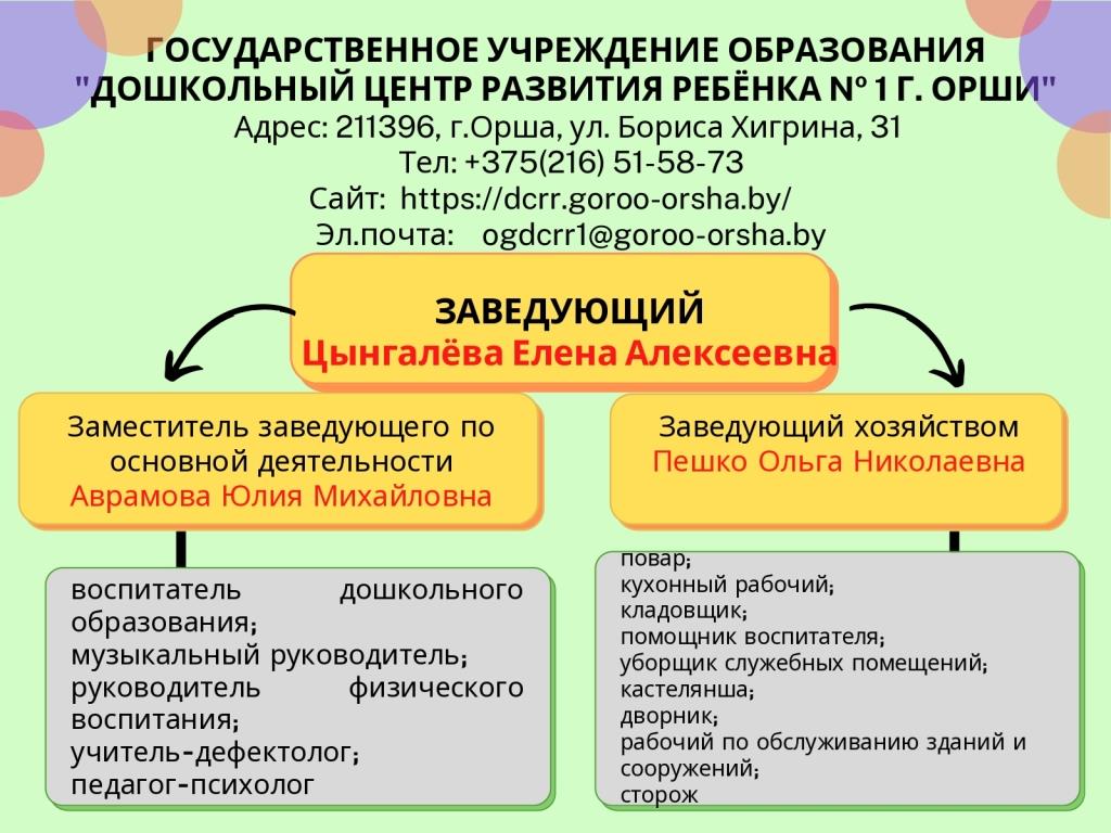 Структура учреждения образования - Дошкольный центр развития ребёнка №1  г.Орши